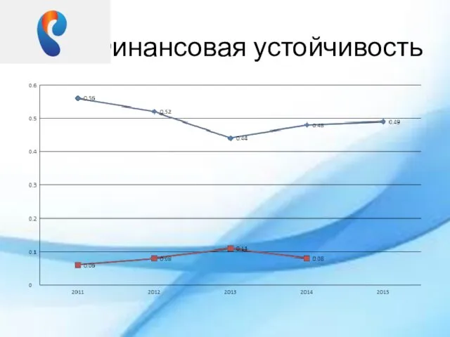 Финансовая устойчивость