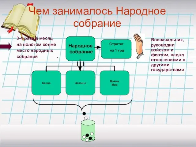 3-4 раза в месяц на пологом холме место народных собраний Военачальник,