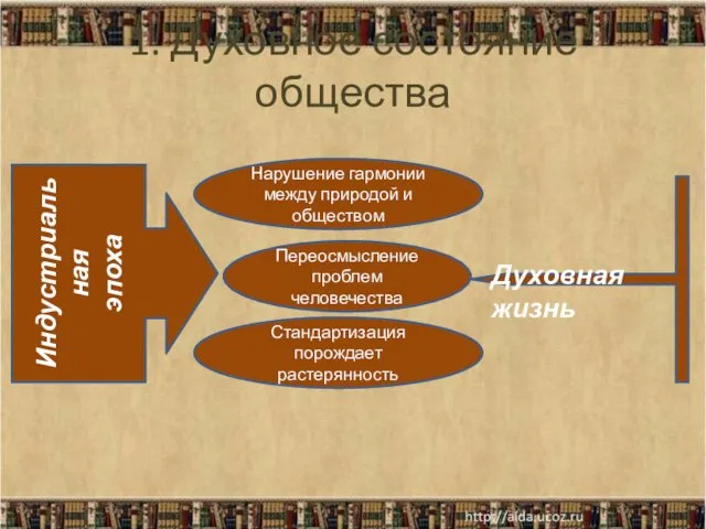 1. Духовное состояние общества Индустриальная эпоха Духовная жизнь Стандартизация порождает растерянность