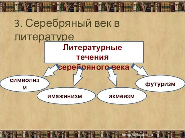 3. Серебряный век в литературе Литературные течения серебряного века символизм имажинизм акмеизм футуризм