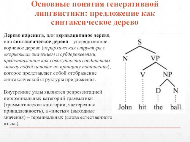 Основные понятия генеративной лингвистики: предложение как синтаксическое дерево Дерево парсинга, или