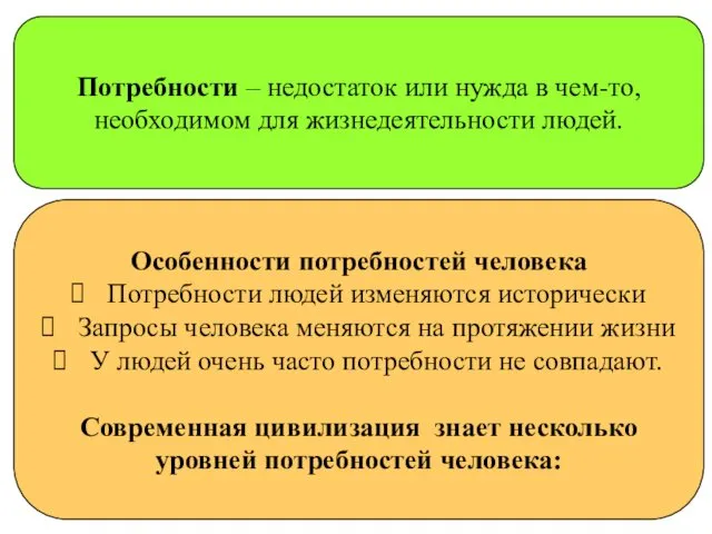 Потребности – недостаток или нужда в чем-то, необходимом для жизнедеятельности людей.