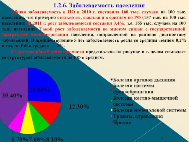 1.2.6. Заболеваемость населения Общая заболеваемость в ИО в 2010 г. составила