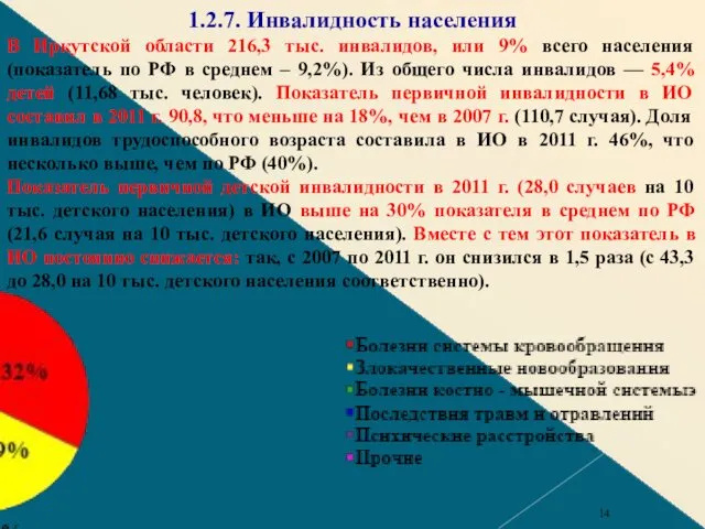 1.2.7. Инвалидность населения В Иркутской области 216,3 тыс. инвалидов, или 9%