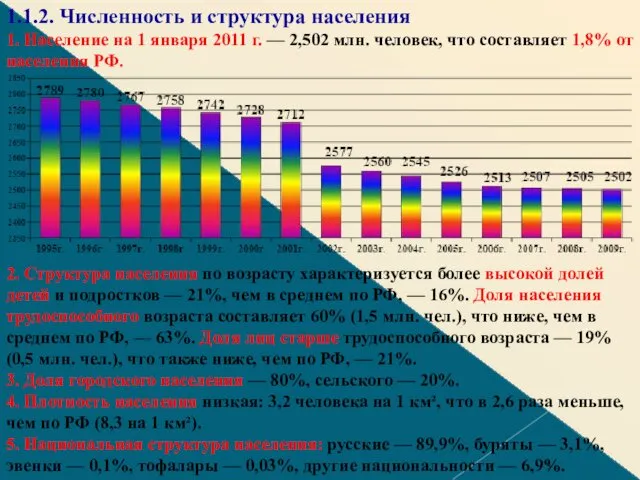 1.1.2. Численность и структура населения 1. Население на 1 января 2011