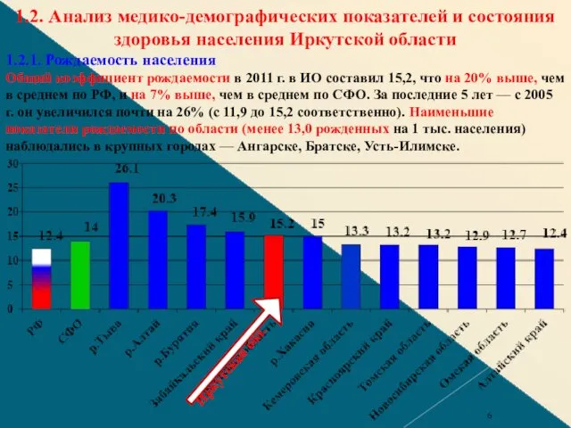 1.2. Анализ медико-демографических показателей и состояния здоровья населения Иркутской области 1.2.1.