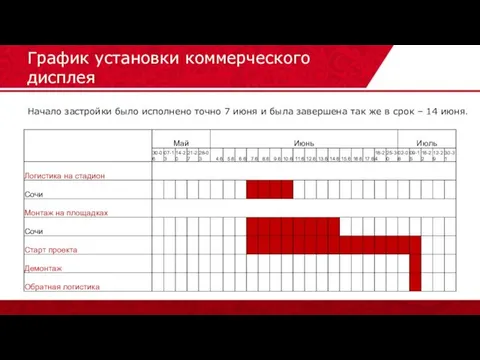 График установки коммерческого дисплея Начало застройки было исполнено точно 7 июня