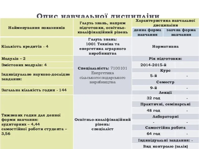 Опис навчальної дисципліни