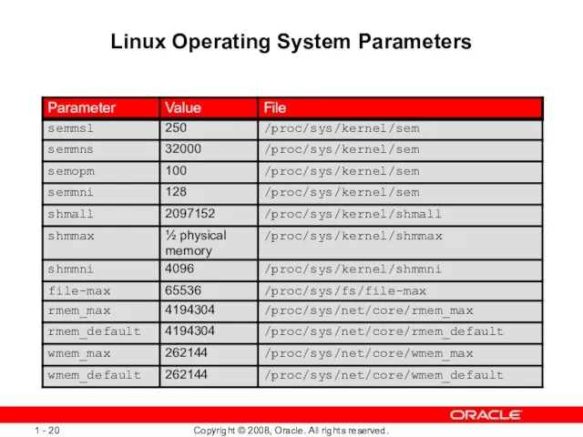 Linux Operating System Parameters