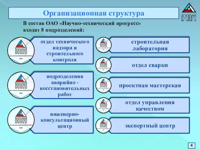 Организационная структура В состав ОАО «Научно-технический прогресс» входят 8 подразделений: