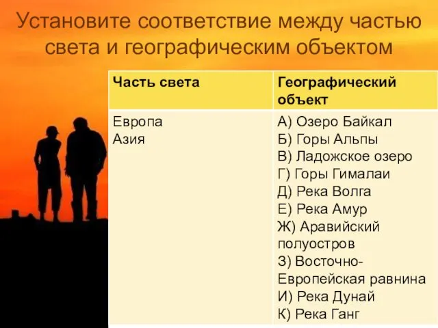 Установите соответствие между частью света и географическим объектом