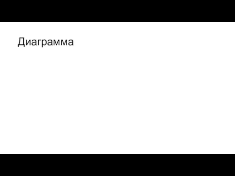 Диаграмма