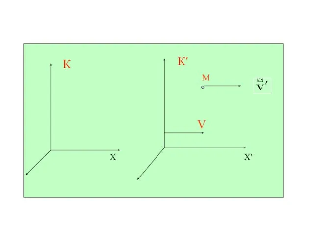 К М К′ Х Х′ V