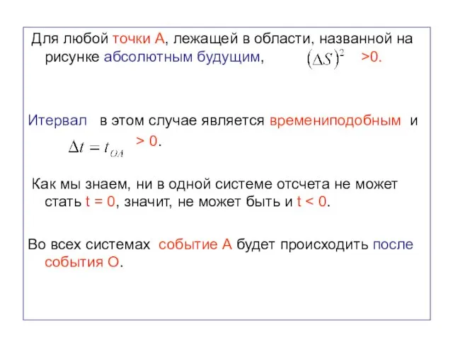 Для любой точки А, лежащей в области, названной на рисунке абсолютным