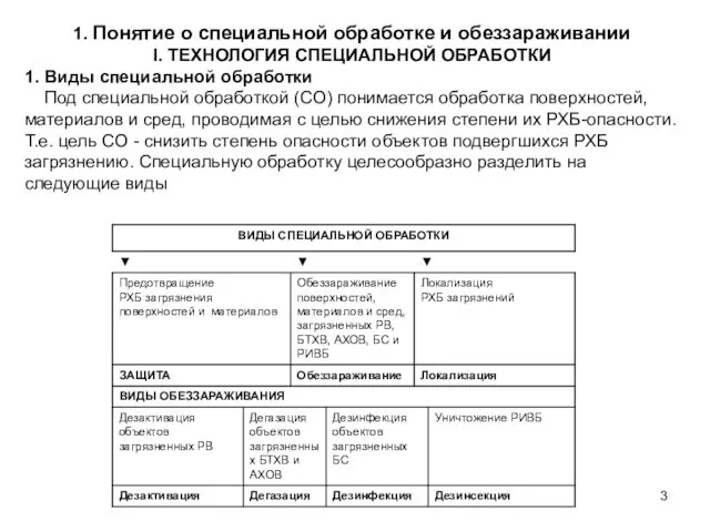 1. Понятие о специальной обработке и обеззараживании I. ТЕХНОЛОГИЯ СПЕЦИАЛЬНОЙ ОБРАБОТКИ