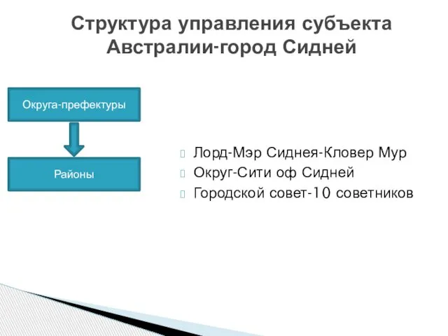 Лорд-Мэр Сиднея-Кловер Мур Округ-Сити оф Сидней Городской совет-10 советников Структура управления субъекта Австралии-город Сидней Округа-префектуры Районы