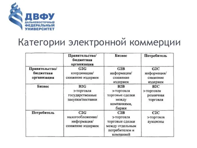 Категории электронной коммерции