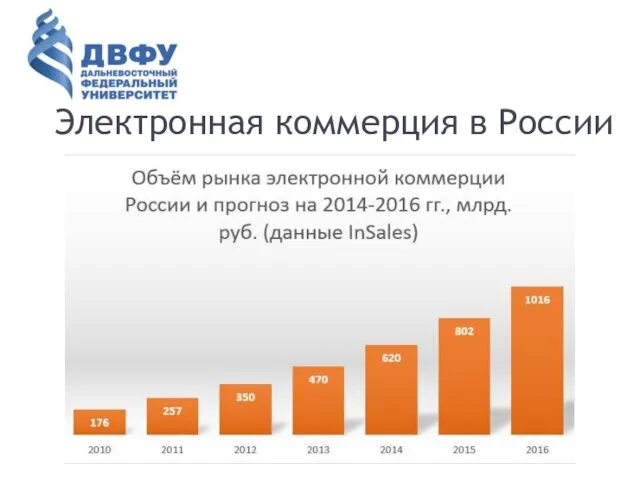 Электронная коммерция в России