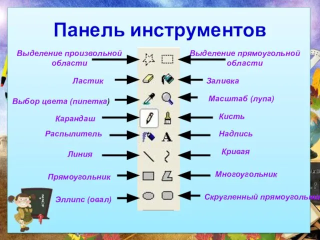 Панель инструментов Выделение произвольной области Выделение прямоугольной области Ластик Заливка Выбор