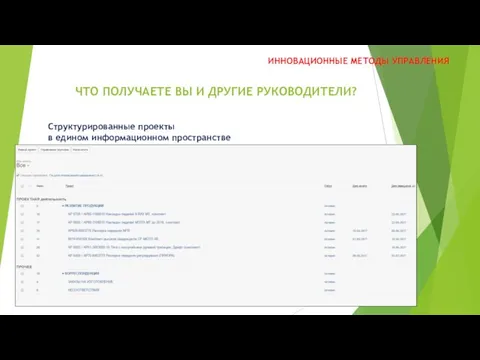 ЧТО ПОЛУЧАЕТЕ ВЫ И ДРУГИЕ РУКОВОДИТЕЛИ? ИННОВАЦИОННЫЕ МЕТОДЫ УПРАВЛЕНИЯ Структурированные проекты в едином информационном пространстве