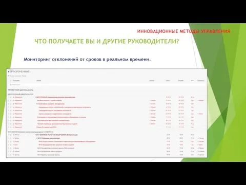 ЧТО ПОЛУЧАЕТЕ ВЫ И ДРУГИЕ РУКОВОДИТЕЛИ? ИННОВАЦИОННЫЕ МЕТОДЫ УПРАВЛЕНИЯ Мониторинг отклонений от сроков в реальном времени.