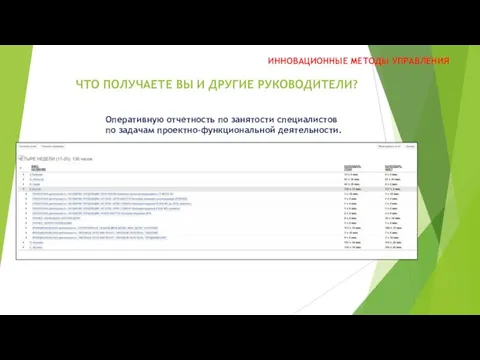 ЧТО ПОЛУЧАЕТЕ ВЫ И ДРУГИЕ РУКОВОДИТЕЛИ? ИННОВАЦИОННЫЕ МЕТОДЫ УПРАВЛЕНИЯ Оперативную отчетность