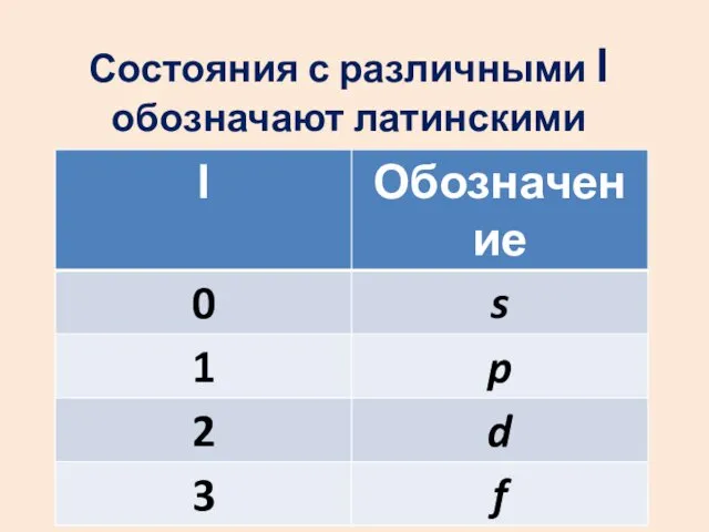 Состояния с различными l обозначают латинскими буквами