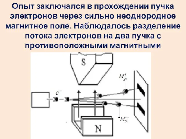 Опыт заключался в прохождении пучка электронов через сильно неоднородное магнитное поле.