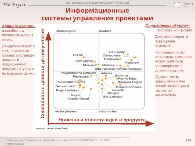 Учебный курс "Управление проектом на основе ANSI PMI PMBOK® GUIDE 2004"