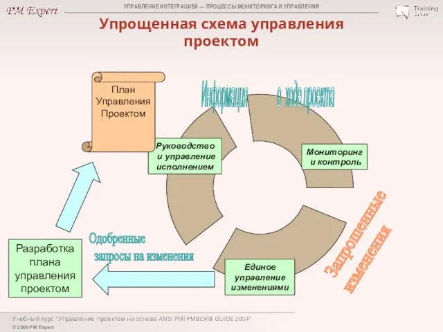 Учебный курс "Управление проектом на основе ANSI PMI PMBOK® GUIDE 2004"