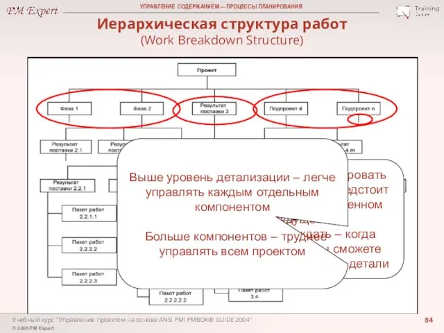 Учебный курс "Управление проектом на основе ANSI PMI PMBOK® GUIDE 2004"