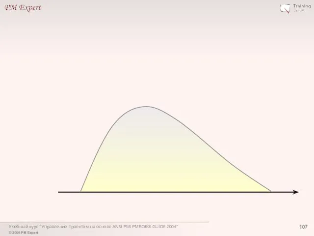 Учебный курс "Управление проектом на основе ANSI PMI PMBOK® GUIDE 2004" 107