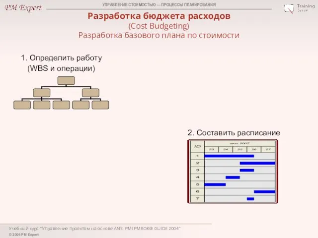 Учебный курс "Управление проектом на основе ANSI PMI PMBOK® GUIDE 2004"