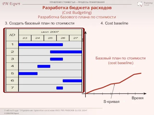 Учебный курс "Управление проектом на основе ANSI PMI PMBOK® GUIDE 2004"