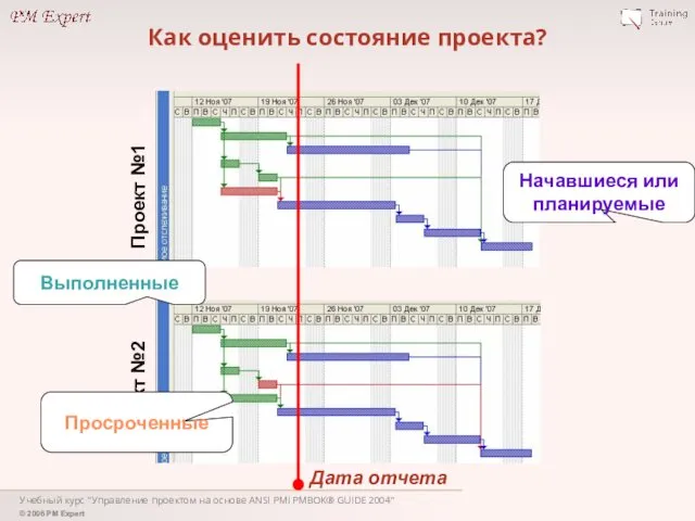 Учебный курс "Управление проектом на основе ANSI PMI PMBOK® GUIDE 2004"