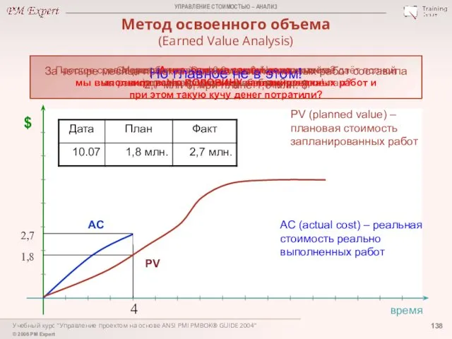 Учебный курс "Управление проектом на основе ANSI PMI PMBOK® GUIDE 2004"