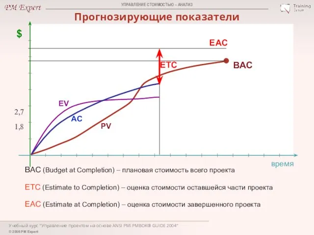 Учебный курс "Управление проектом на основе ANSI PMI PMBOK® GUIDE 2004"