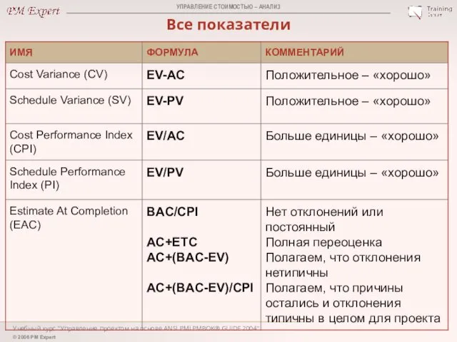 Учебный курс "Управление проектом на основе ANSI PMI PMBOK® GUIDE 2004"