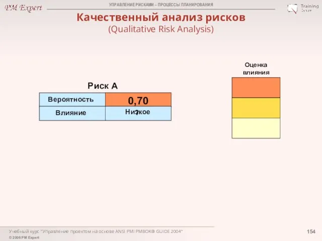 Учебный курс "Управление проектом на основе ANSI PMI PMBOK® GUIDE 2004"