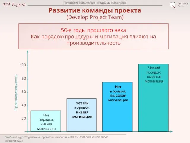 Учебный курс "Управление проектом на основе ANSI PMI PMBOK® GUIDE 2004"