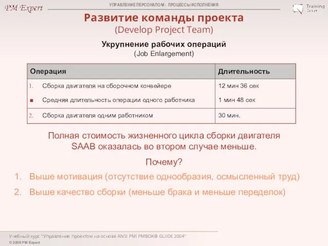 Учебный курс "Управление проектом на основе ANSI PMI PMBOK® GUIDE 2004"