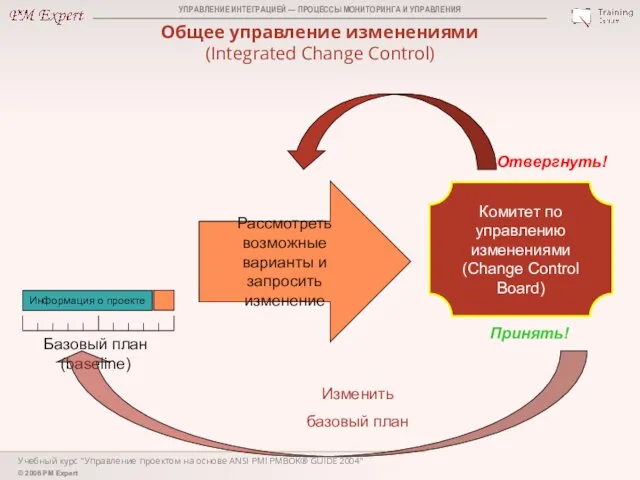 Учебный курс "Управление проектом на основе ANSI PMI PMBOK® GUIDE 2004"