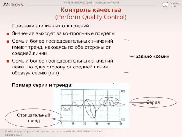 Учебный курс "Управление проектом на основе ANSI PMI PMBOK® GUIDE 2004"