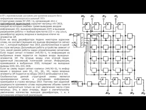 в ЗУ с произвольным доступом для хранения каждого бита информации используется