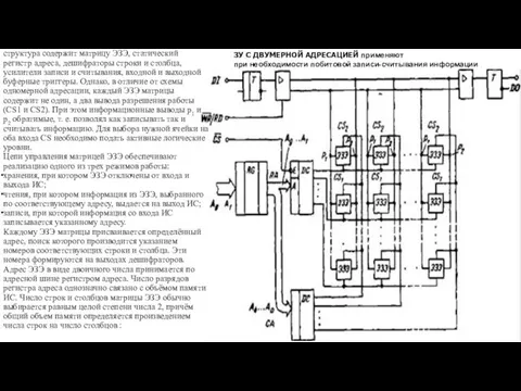 ЗУ С ДВУМЕРНОЙ АДРЕСАЦИЕЙ применяют при необходимости побитовой записи-считывания информации структура