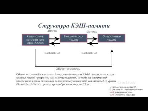 Структура КЭШ-памяти Объема встроенной кэш-памяти 1-го уровня (емкостью 8 Кбайт) недостаточно