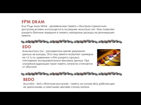 FРM DRAM (Fast Рage Mode DRAM - динамическая память с быстрым