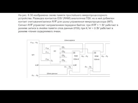 На рис. 6.30 изображена схема памяти простейшего микропроцессорного устройства. Разводка контактов
