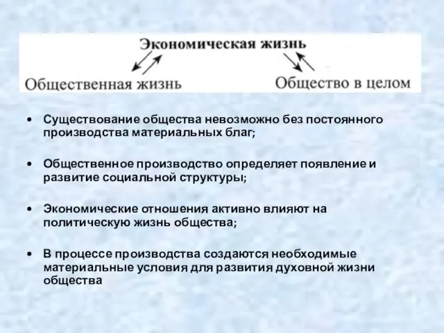 Существование общества невозможно без постоянного производства материальных благ; Общественное производство определяет