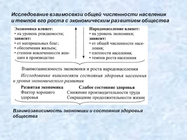 Исследование взаимосвязи общей численности населения и темпов его роста с экономическим